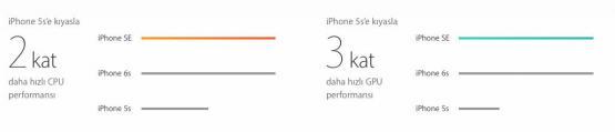 iPhone SE 4 – iphone-se-ozellikler3