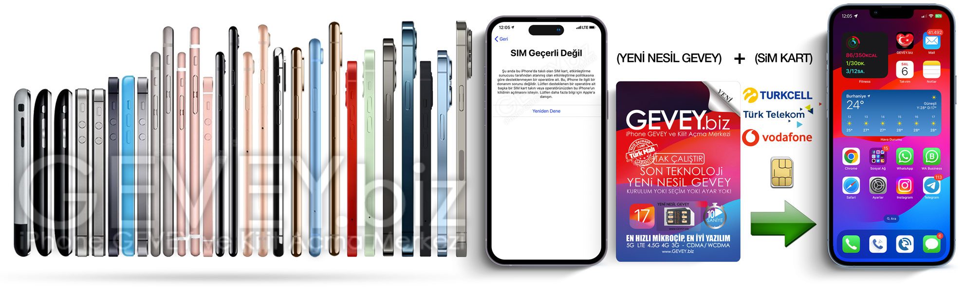 Tam Otomatik Gevey Çeşitleri | 4.5G ve 5G TAM UYUMLU 1 – tum iPhonelar iOS17